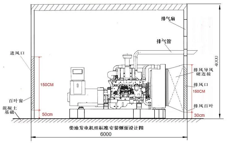 柴油发电机组的安装要求_1