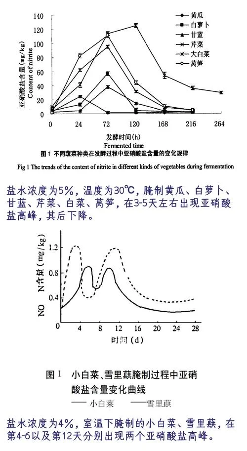 亚硝酸胺致癌原理-亚硝酸胺因果致癌