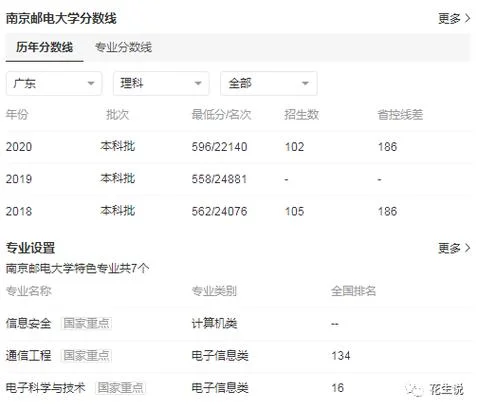 南京邮电大学考研分数线_2