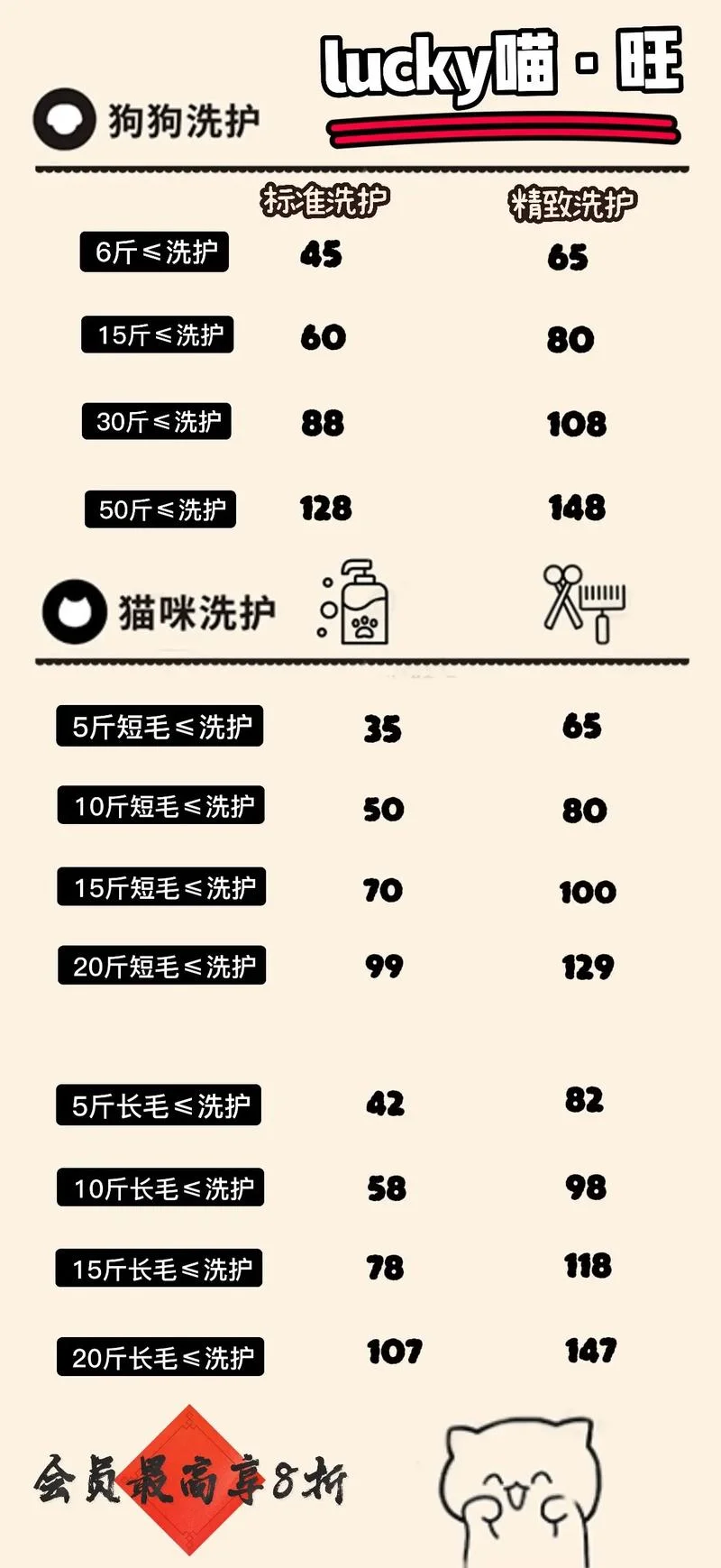 宠物狗安乐死多少钱_2