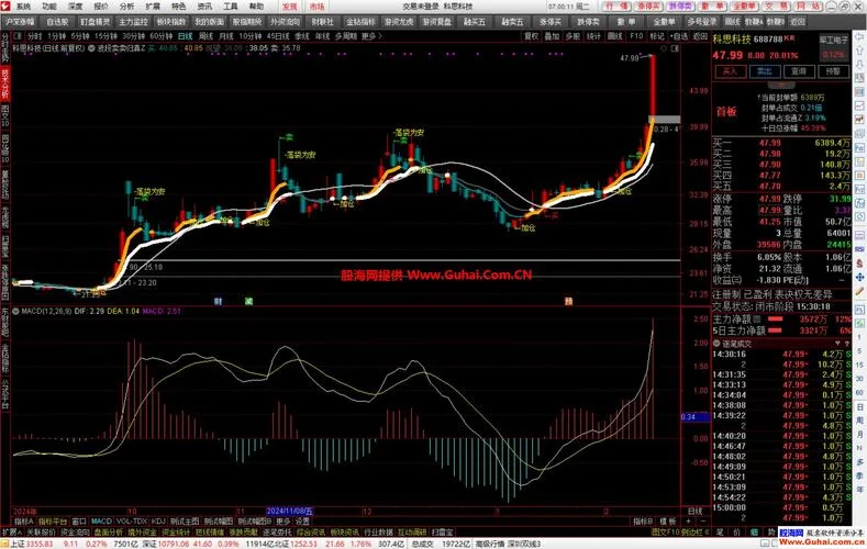 超级波段王指标公式_1