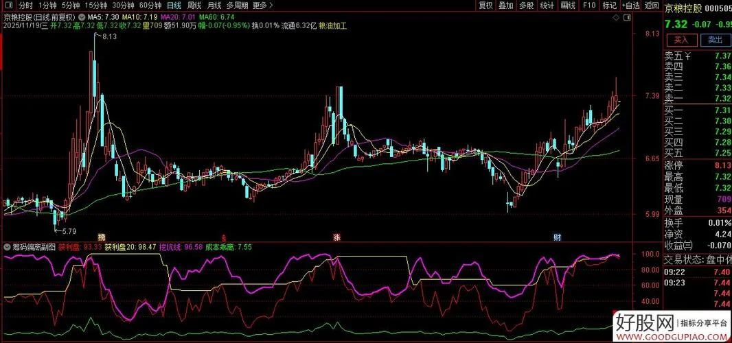 精选股票公式网-精选股票公式网