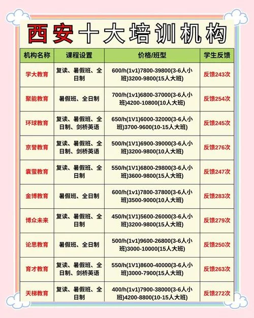 一级造价师培训费用_2