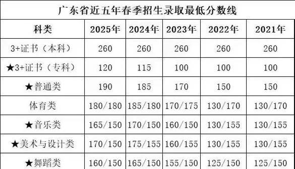 肇庆中学录取分数线_2