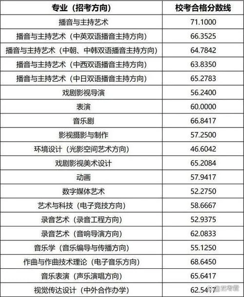 主持人考试成绩查询_2