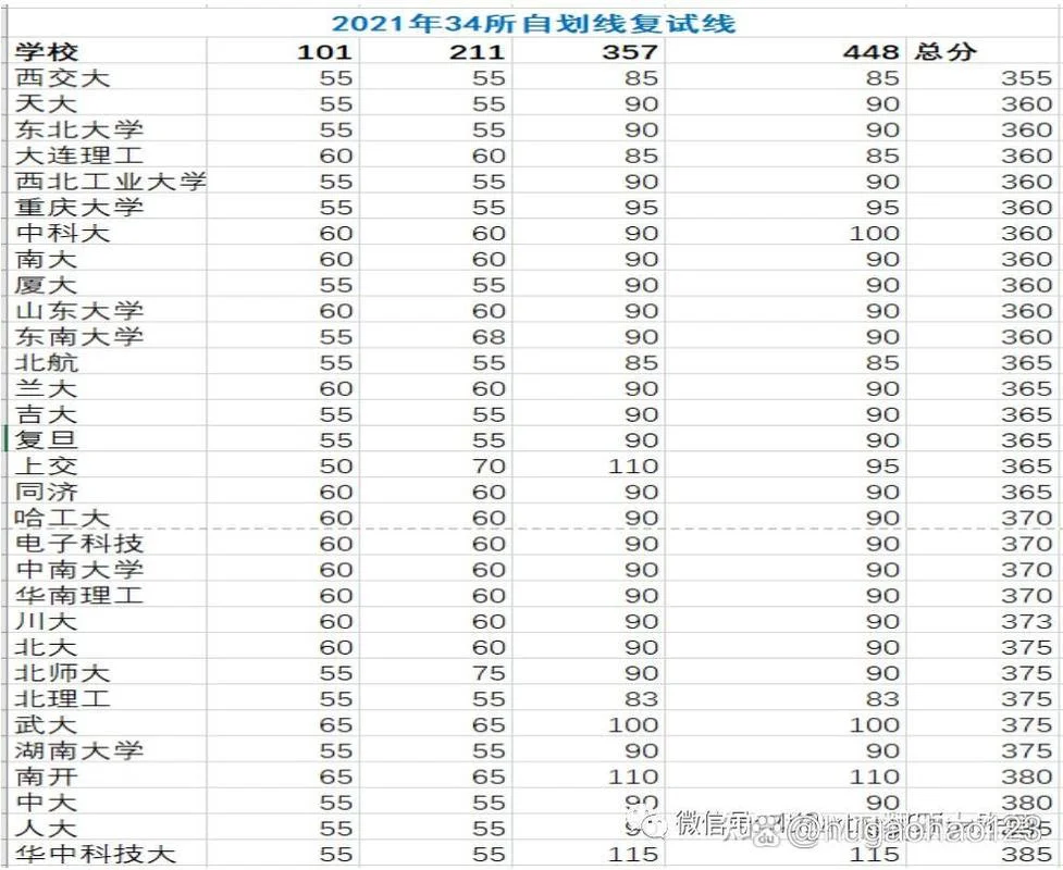 2022考研成绩在哪里查-2022 考研成绩查询入口