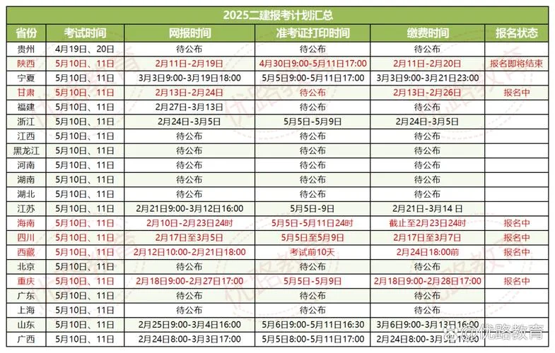 广东二建考试时间2018_2