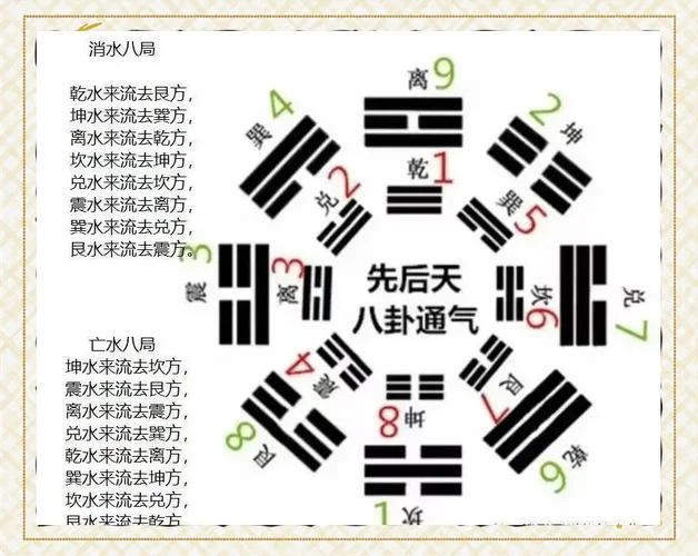 零基础学风水学怎么学_2