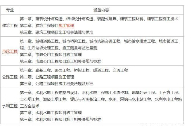 一建三门公共课难度_2
