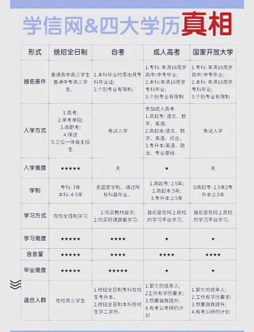 学历查询可以查到哪一年-