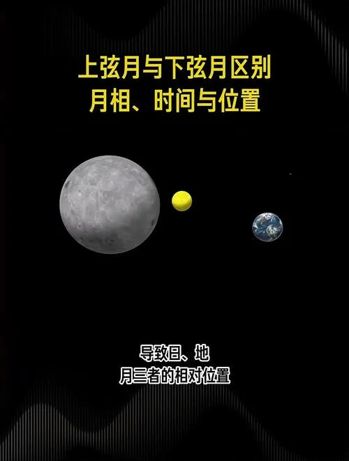 上弦月下弦月下一句-上弦月后下弦月前