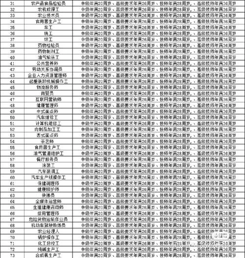 人社部官网证书查询_2