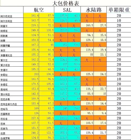 国际快递一公斤多少钱_2