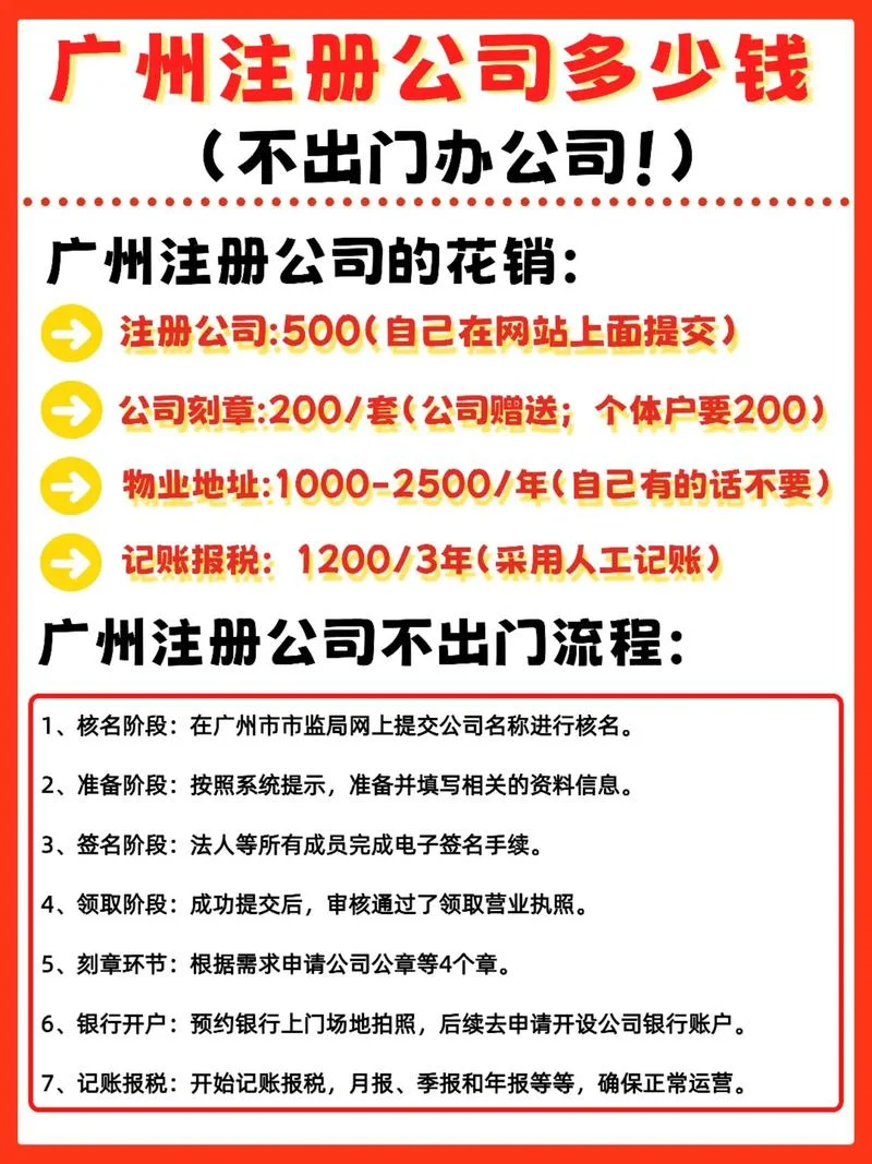 注册有限公司需要多少钱_1