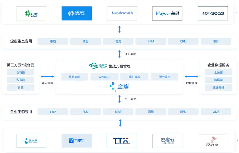 网络项目对接-网络项目对接