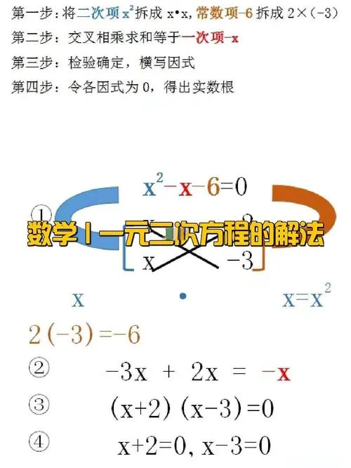 一元二次方程求根公式_1