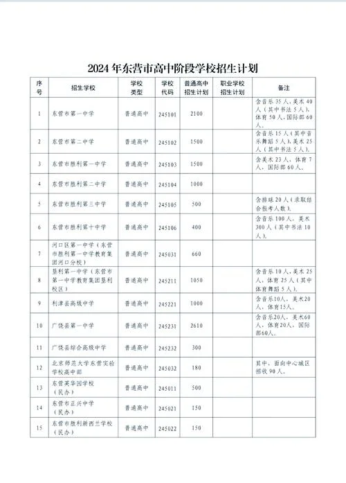 育辛高级中学排名_1