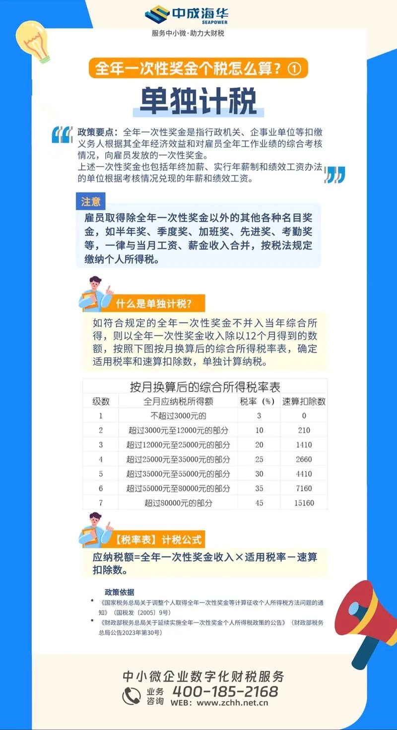 营业所得税计算公式_1
