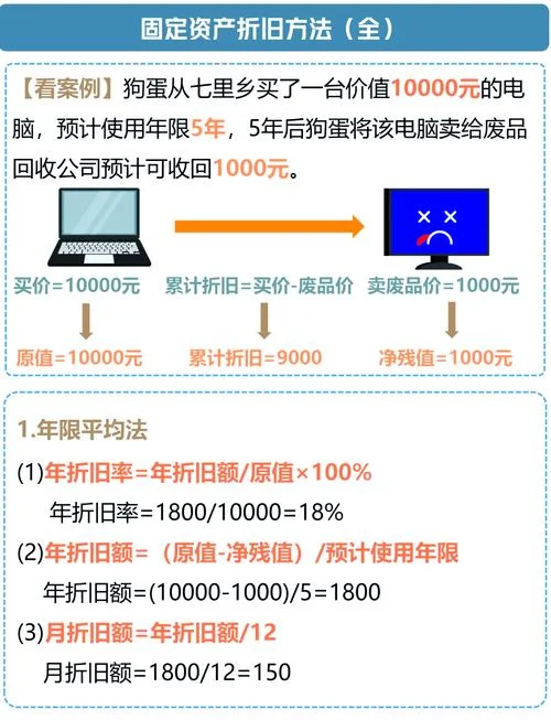 股份折旧计算公式_1