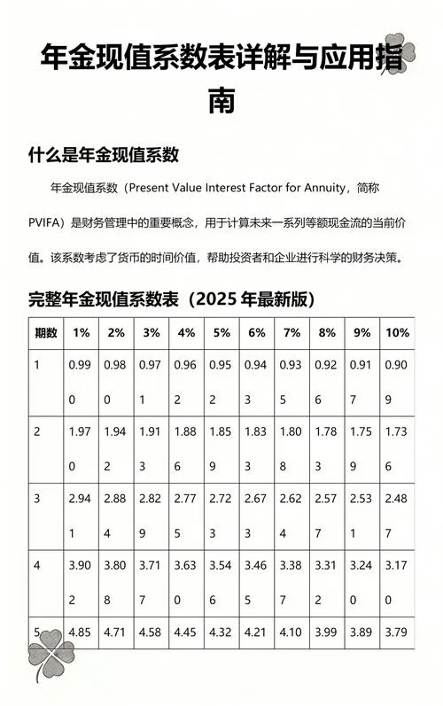 年金终值系数公式_2