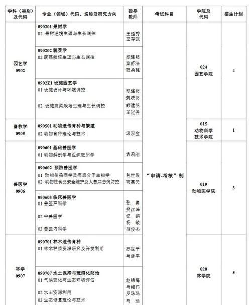 全日制博士生报考条件_1