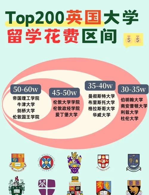 留学费用英国大学_2