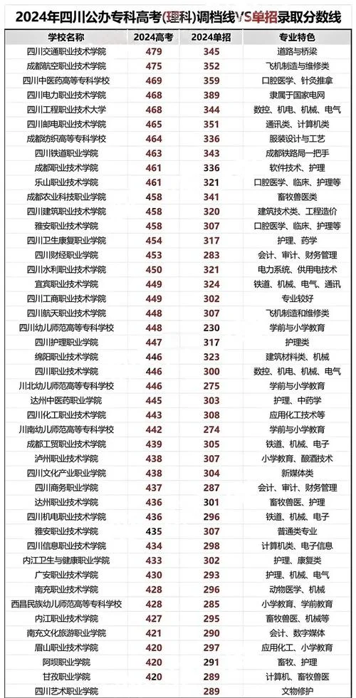 高考单招报考哪些大学_2