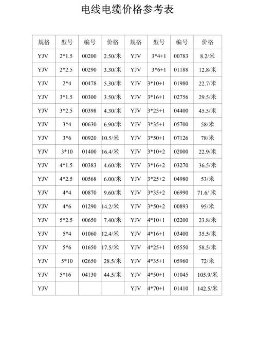 电缆中间头多少钱_2