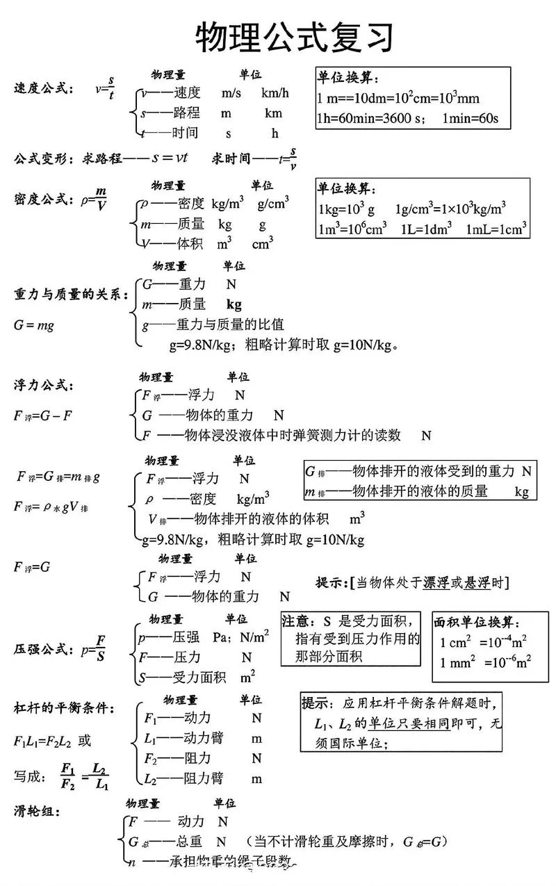 摩擦力公式初中物理-初中物理摩擦力公式