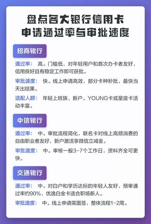 银行办理信用卡需要什么条件-银行办卡需满足条件