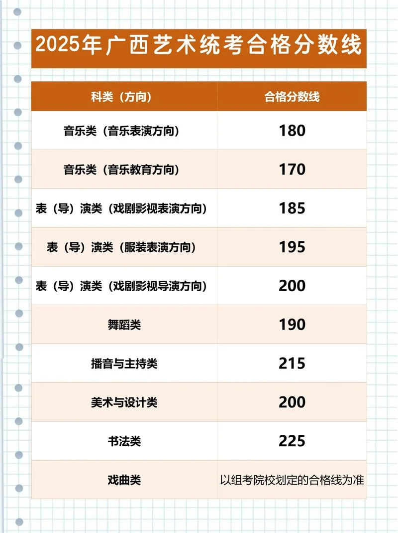 艺考文化分数线改革_1
