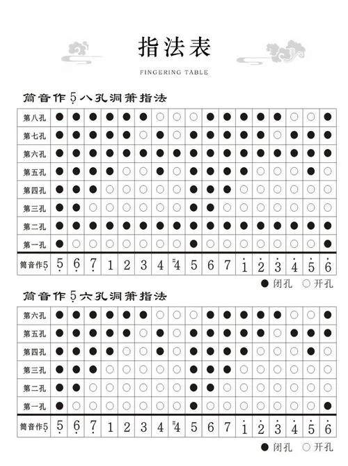乐器吹箫怎么学_1