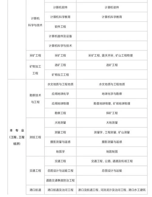 一建和二建先考哪个好-一建二建先考哪个