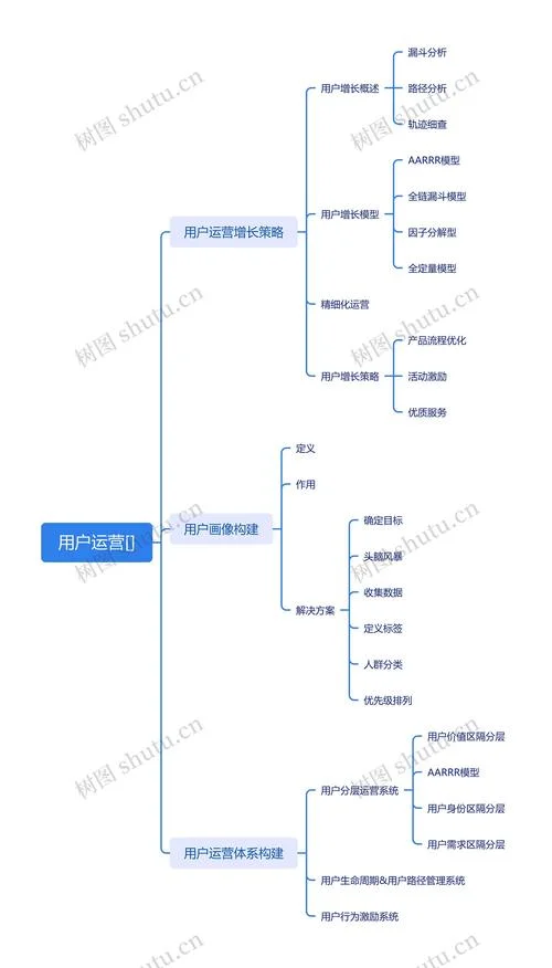 运营管理的八大原理-八大运营管理原理