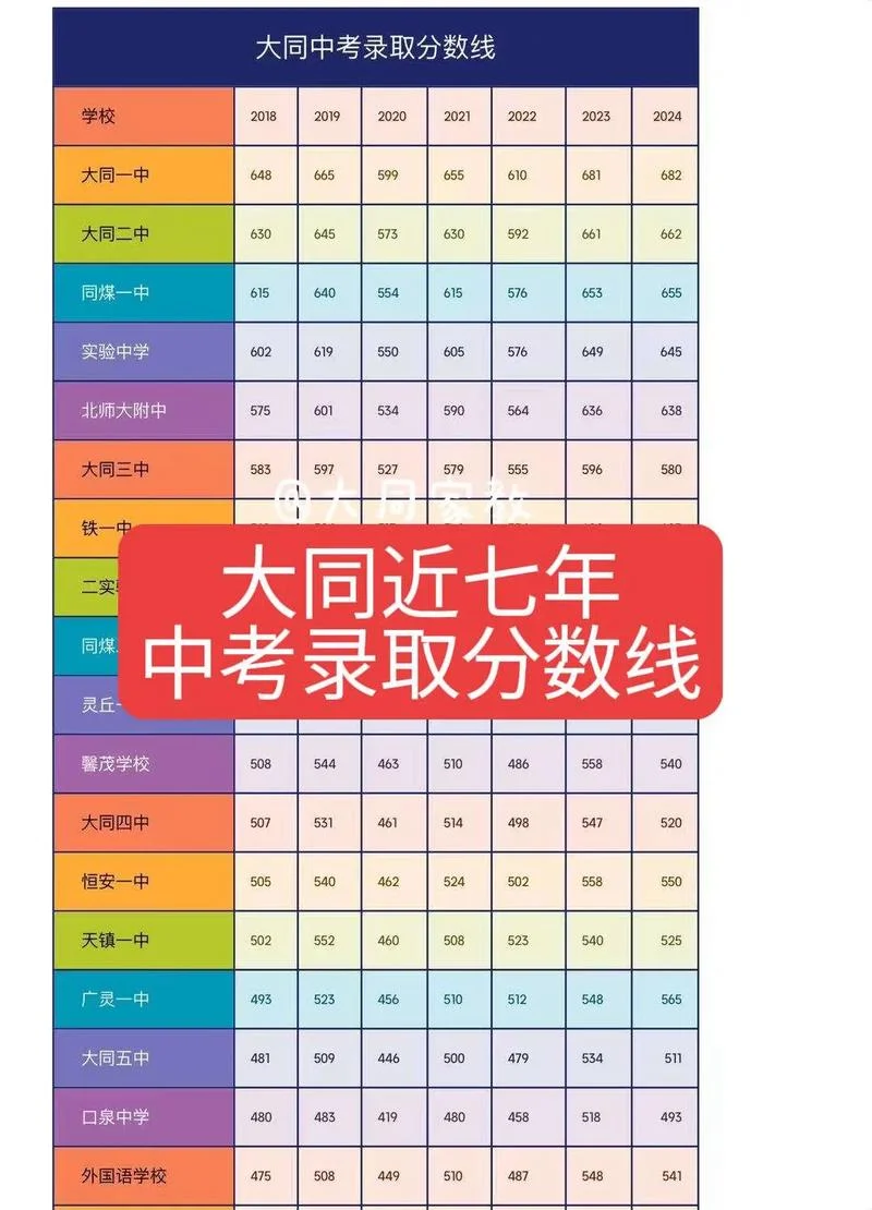 山西中考成绩总分_2