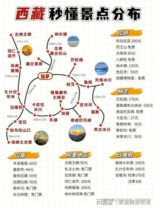 去拉萨多少钱_2