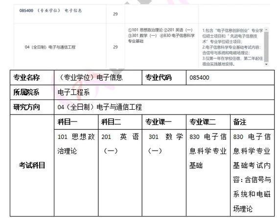 电子信息科学考研_2