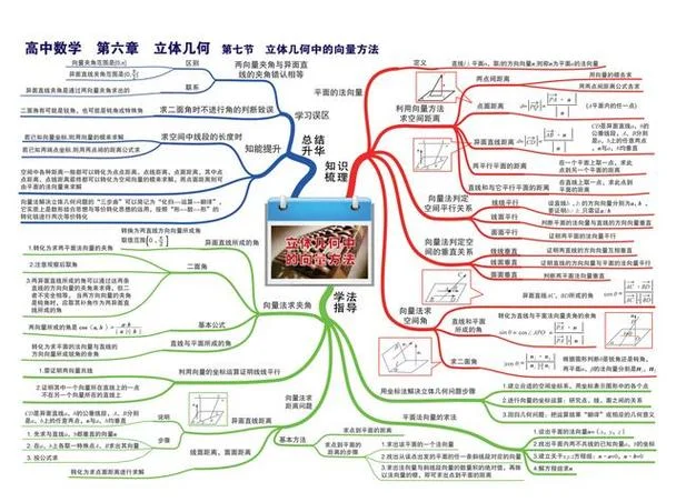 高中立体几何定理_2