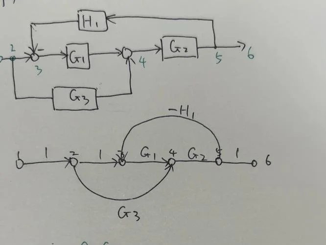 离散系统有梅森公式么-离散系统梅森公式