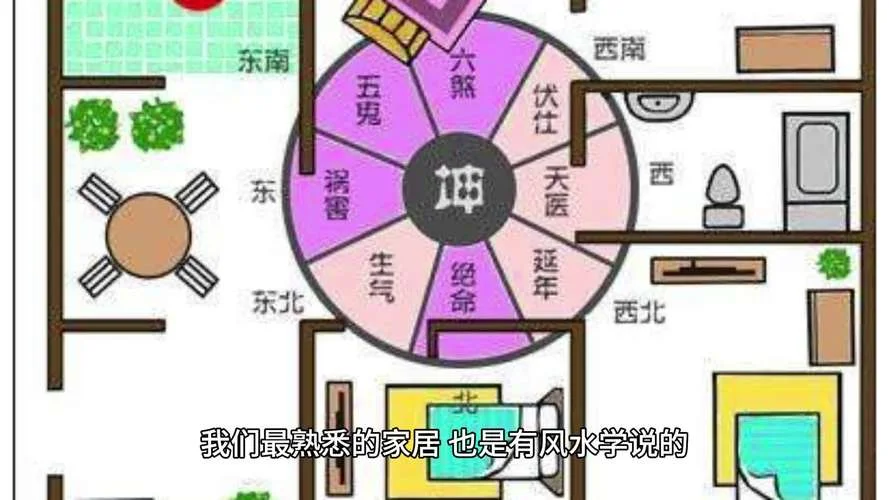 用方位顺序介绍卧室500-卧室方位顺序介绍