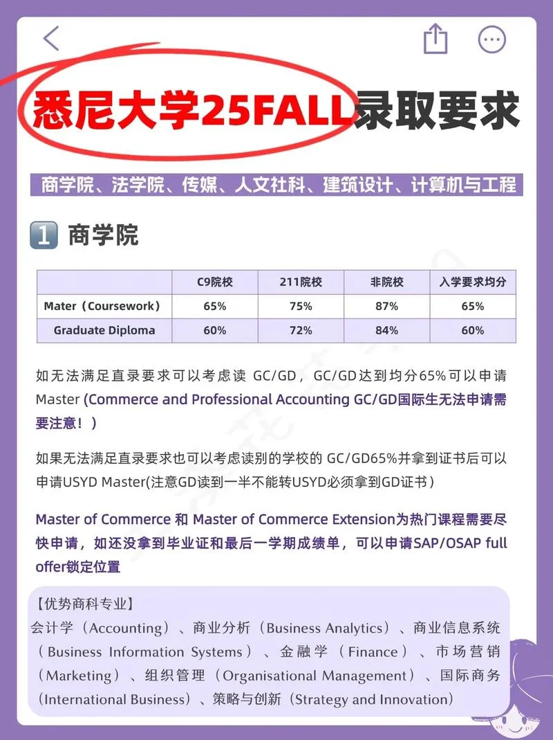 悉尼大学留学一年大概需要多少钱_1