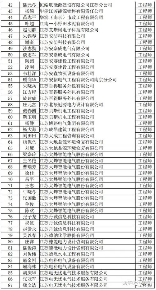 南京中级工程师评定条件2020-南京中级评定 2020 条件
