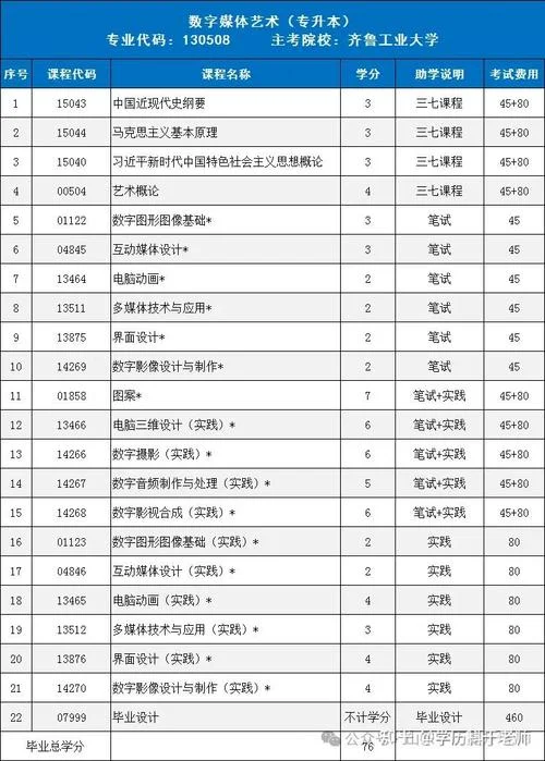 艺术生自考本科考哪些_1