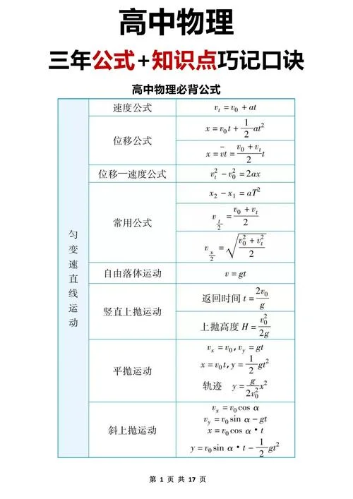 高中物理定理定律公式表_1