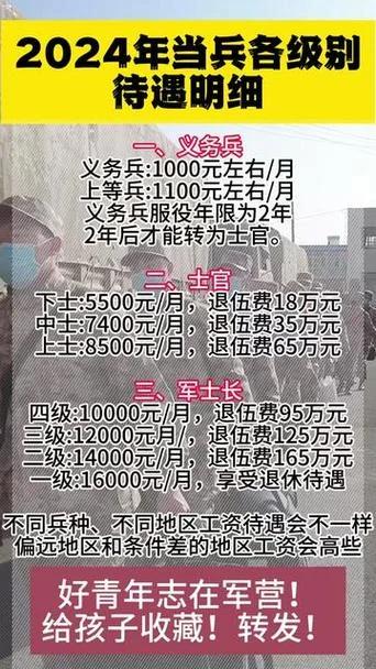 青海义务兵退伍多少钱_2