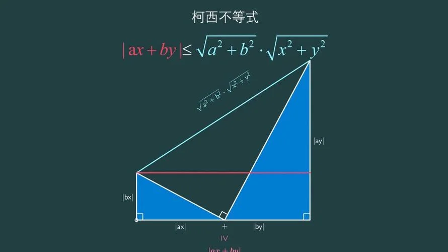 柯西定理_2