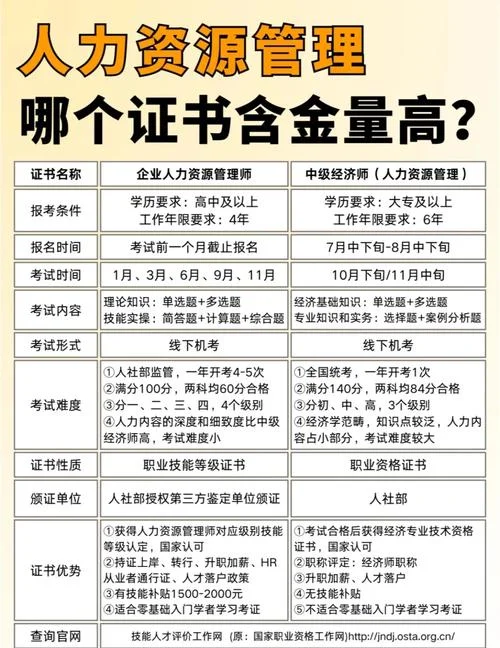 人力资源管理三级报考_2
