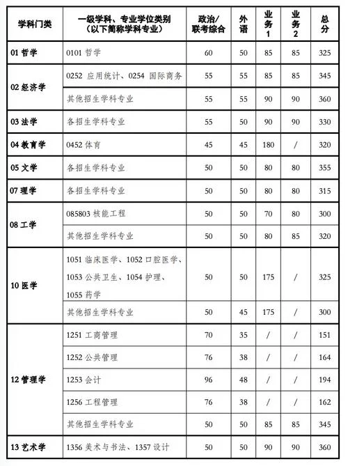 西交大医学考研_1