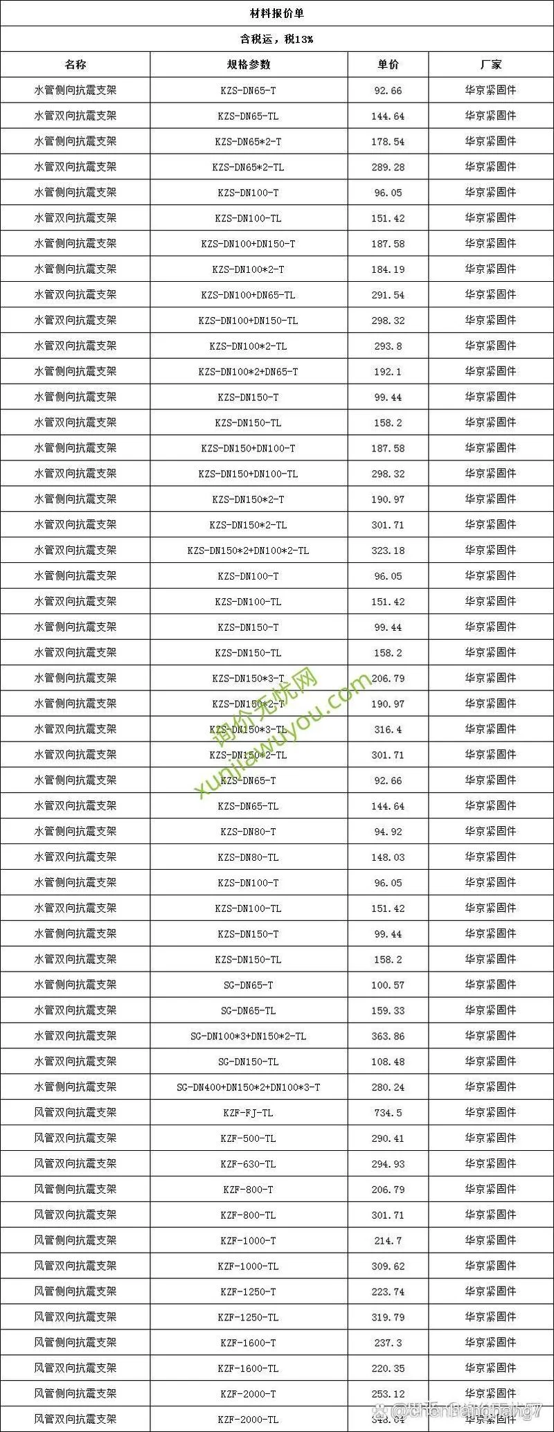 造价师价格_1