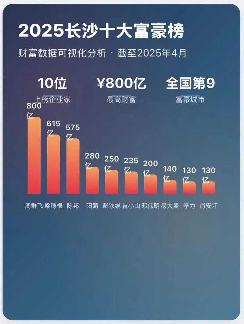 微商项目排行榜_2